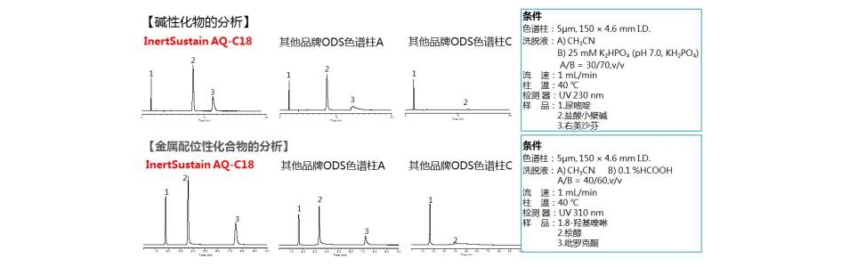 岛津inertsustain aq-c18极性化合物分析专用色谱柱